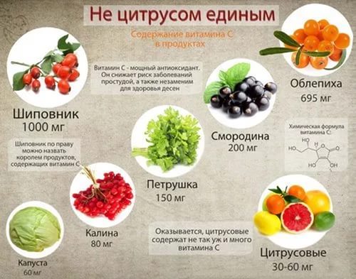 Как узнать каких витаминов не хватает