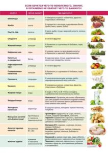Как узнать каких витаминов не хватает